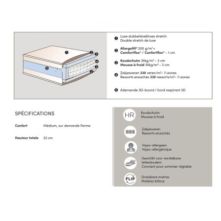 Matelas ressorts ensachés ORION HR - profondeur 200 cm - H 22 cm