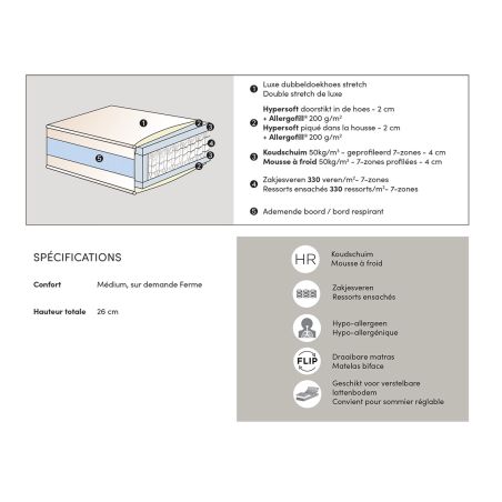 Matelas ressorts ensachés MORPHÉE HR - profondeur 200 cm - H 26 cm