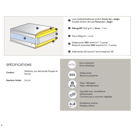 Matelas multi ressorts ensachés HYPNOS VISCO - profondeur 210 cm - H 24 cm